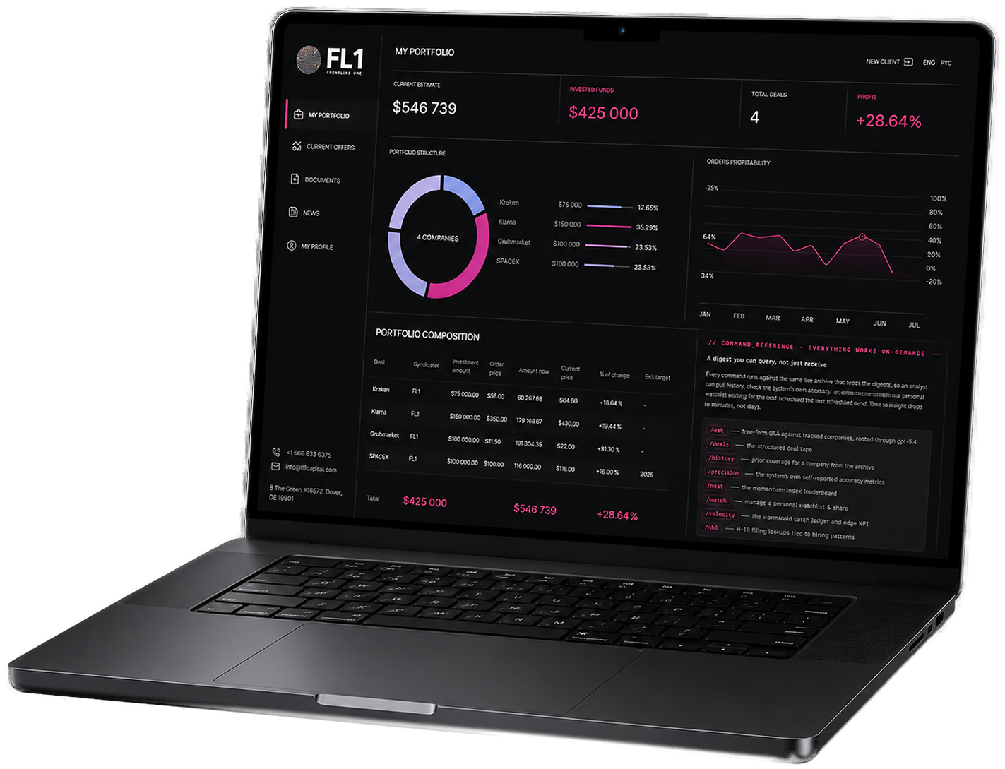 FL1 intelligence dashboard on a laptop