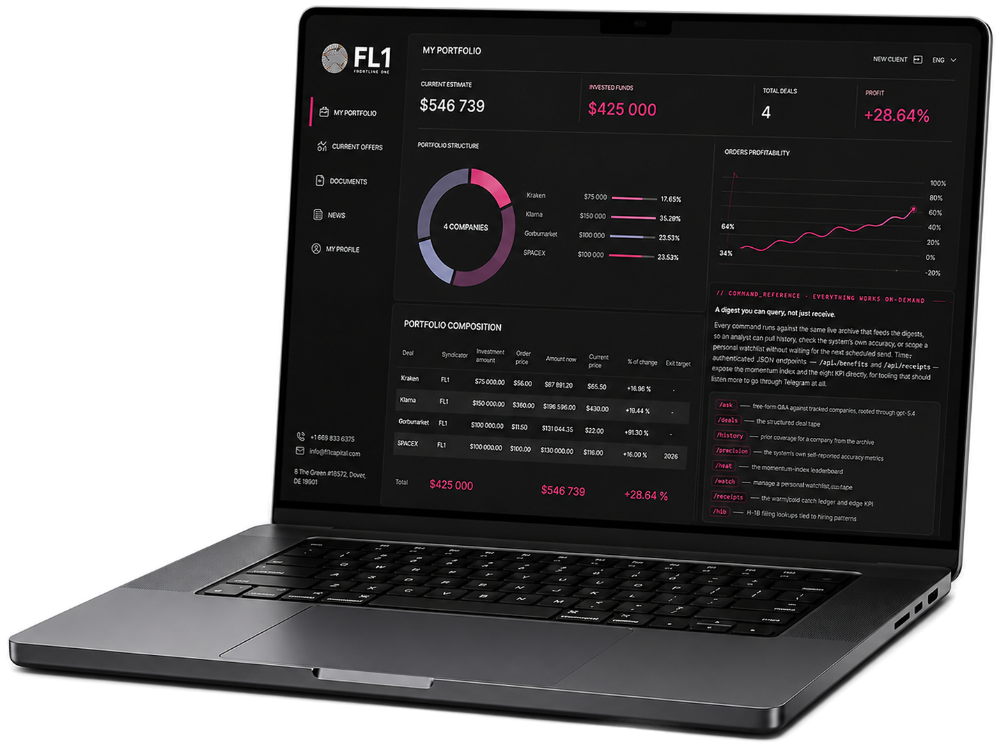 FL1 intelligence dashboard on a laptop